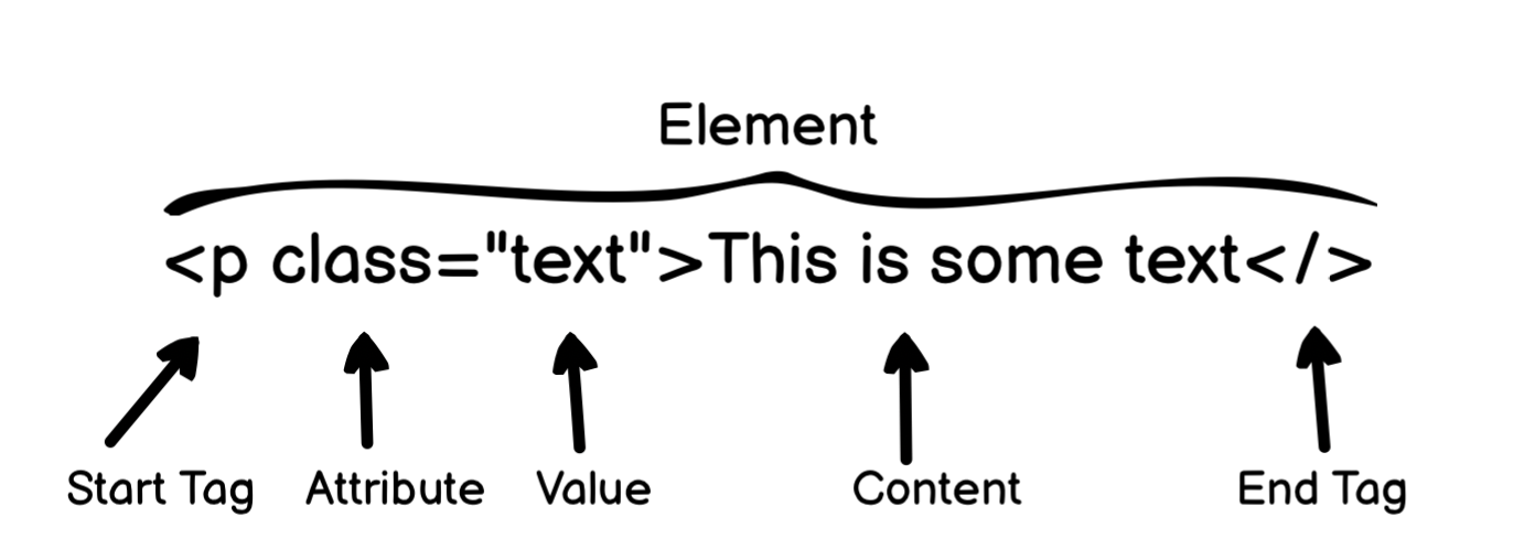 HTML Syntax2.png